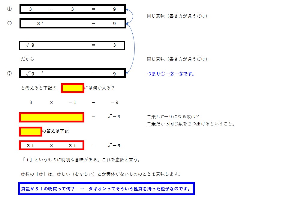 虚数説明